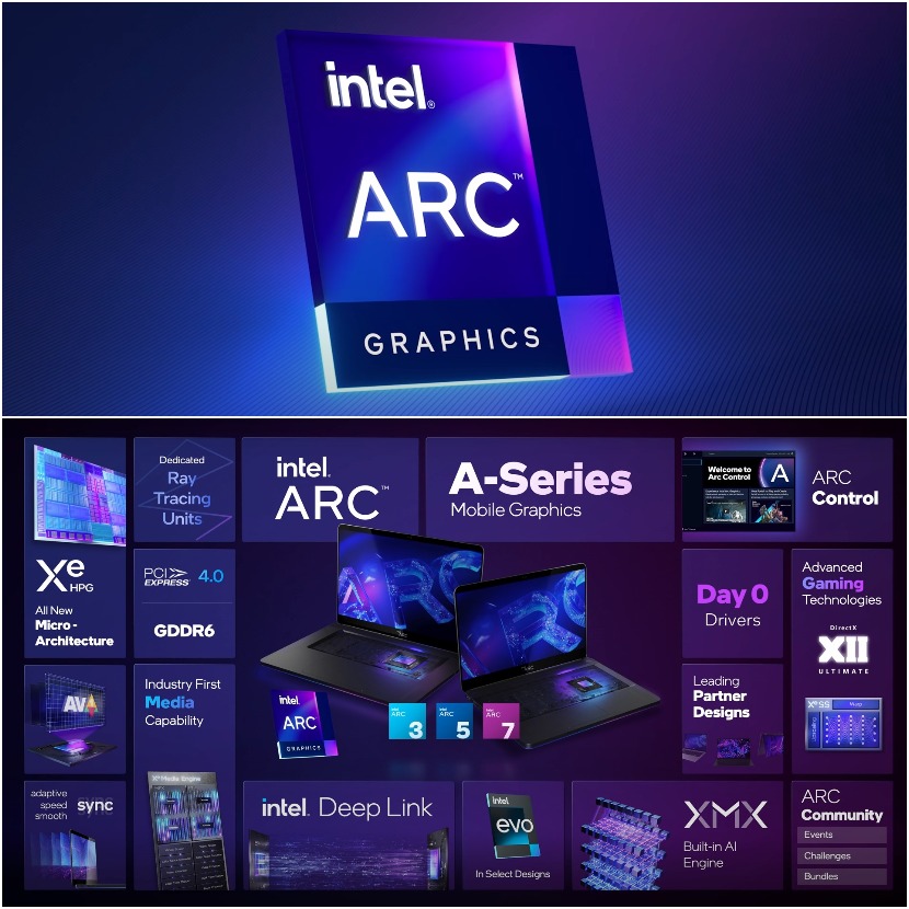 Intel - Arc A-Series - A new GPU game changer 